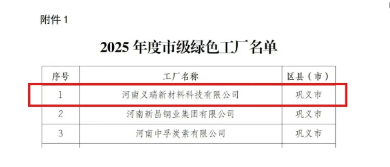喜訊！明泰鋁業(yè)榮膺多項綠色制造殊榮